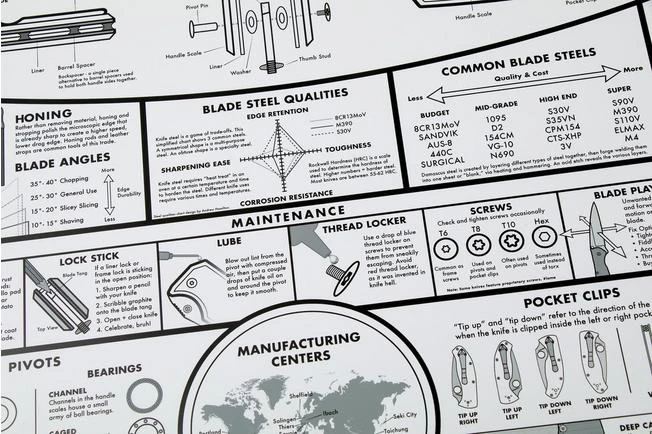 KNAFS Knife Chart: A Modern Guide To Knives Poster, Rolled 4 KNAFS Knife Chart: A Modern Guide To Knives Poster, Rolled - Image 2